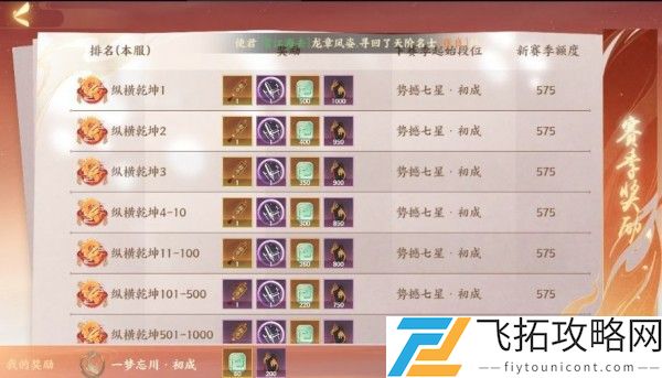 忘川风华录金戈演武怎么过？