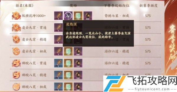 忘川风华录金戈演武怎么过？