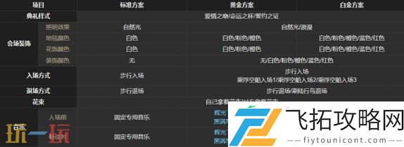 结婚流程介绍