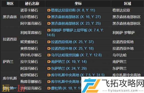 结婚流程介绍