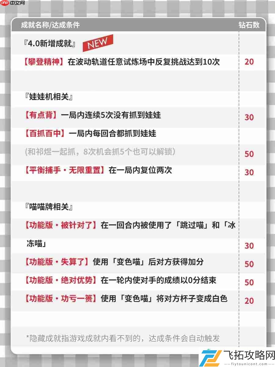 恋与深空4.0版本新增隐藏成就大全