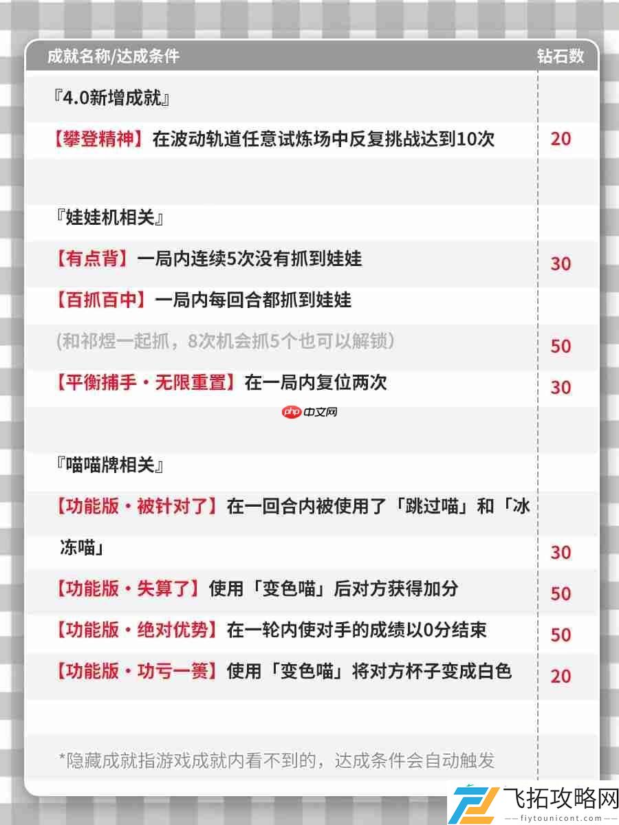 恋与深空4.0版本新增隐藏成就大全
