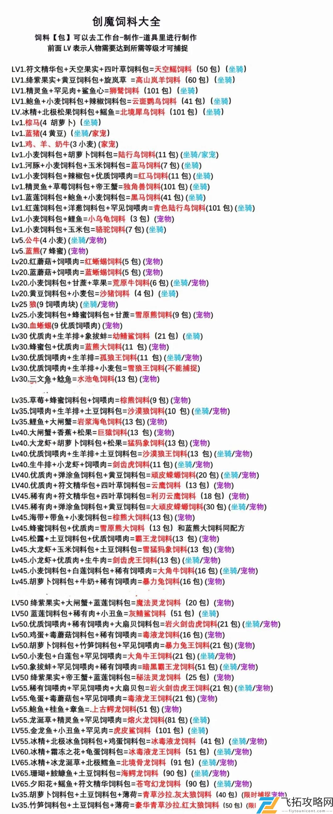 创造与魔法饲料大全2021最新版配方表图片