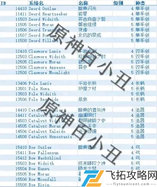 原神盐哀武器介绍