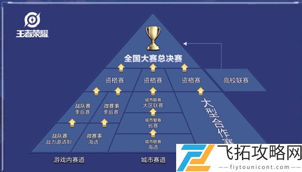 王者荣耀全国大赛战队赛季后赛报名地址入口