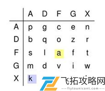 犯罪大师生日谜题答案是什么