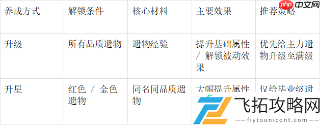 末世王者遗物系统终极指南