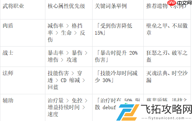 末世王者遗物系统终极指南