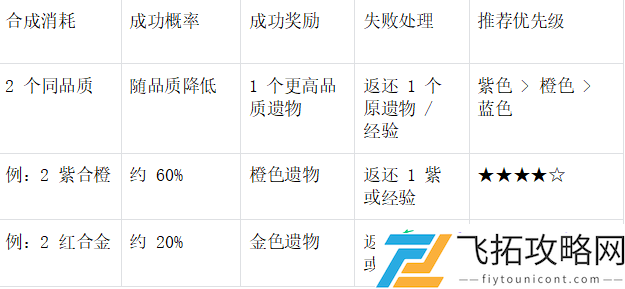 末世王者遗物系统终极指南