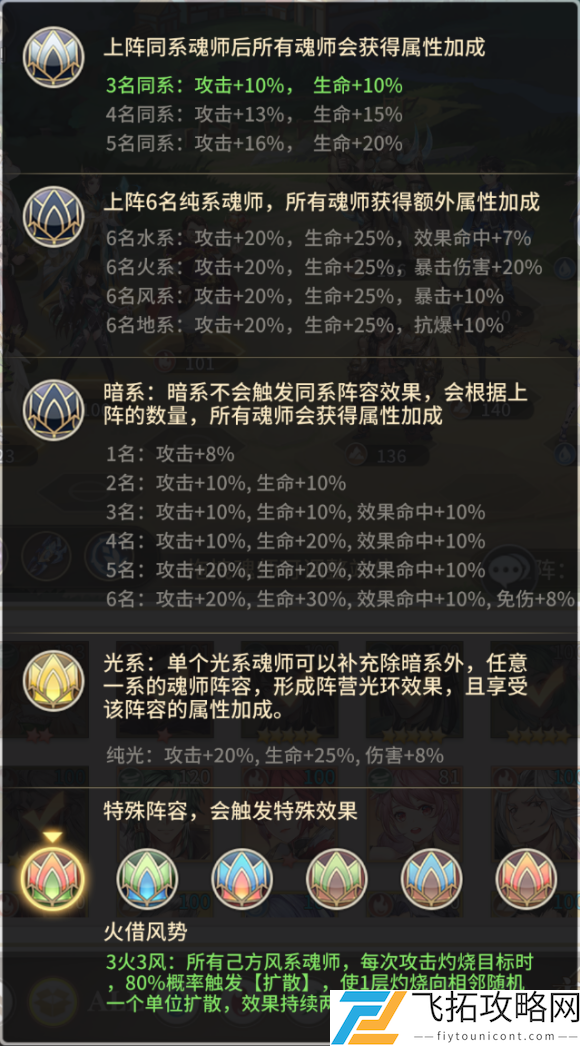 斗罗大陆武魂觉醒阵容搭配攻略推荐