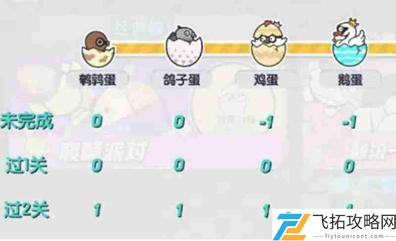 蛋仔等级上限介绍