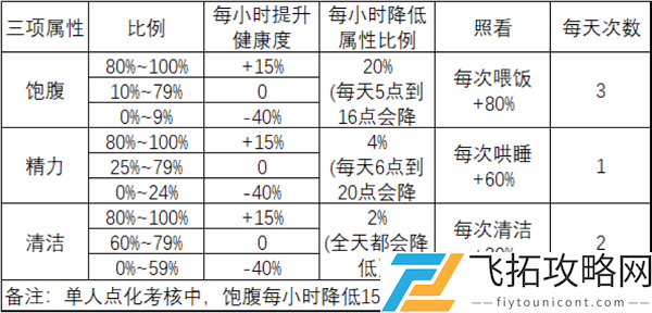 诛仙手游萌宝化形副本怎么做