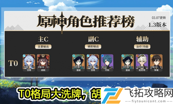 原神角色强度排行最新1.4版本2021