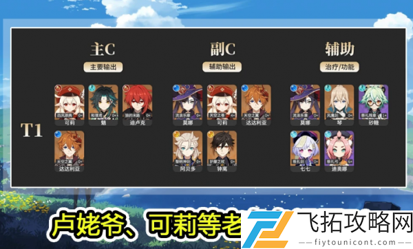 原神角色强度排行最新1.4版本2021