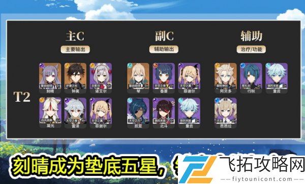 原神角色强度排行最新1.4版本2021