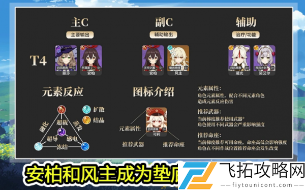 原神角色强度排行最新1.4版本2021