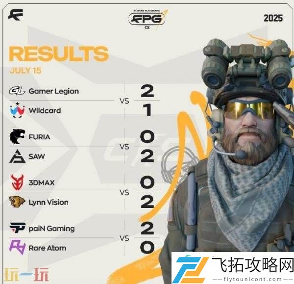 CS2裂变天地S1首日赛果！LVG大胜3DMAX