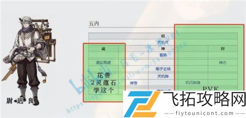 天地劫尉迟良五内加点攻略