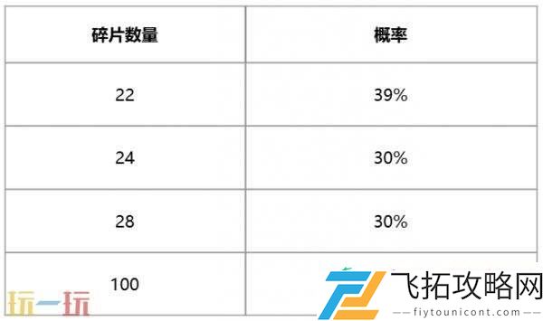 英雄联盟金玉秘宝活动限时开启！100%获取池内未解锁皮肤