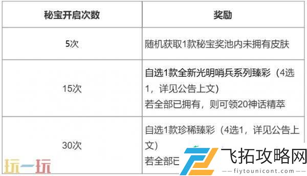 英雄联盟金玉秘宝活动限时开启！100%获取池内未解锁皮肤