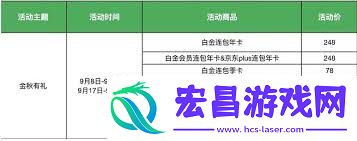 98元一年的爱奇艺会员购买渠道
