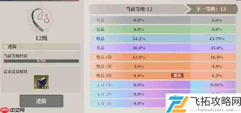 无损获取装备方法
