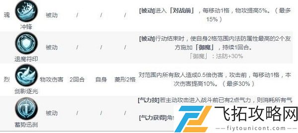 天地劫幽城再临杨云佐五内加点攻略推荐
