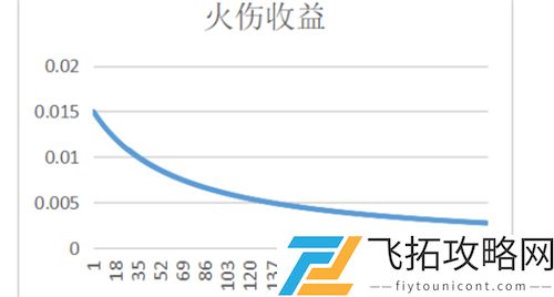 原神胡桃带渡火还是魔女好