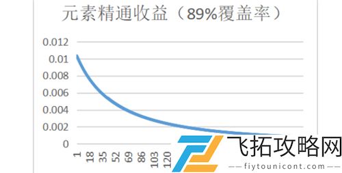 原神胡桃带渡火还是魔女好