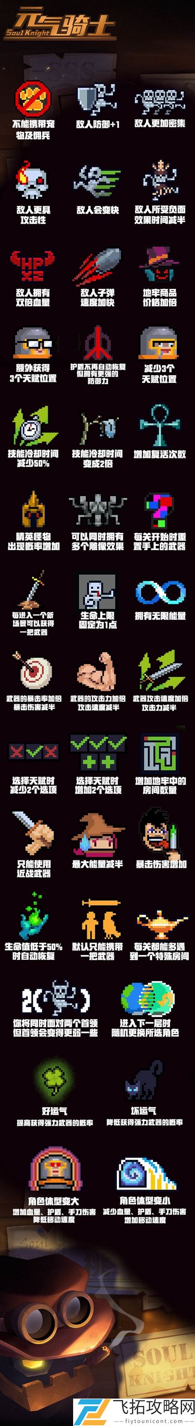 元气骑士挑战因子图标大全2021最新