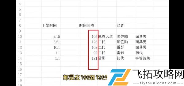 火影忍者手游许愿宝库2021上架时间表一览
