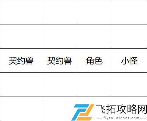 提灯与地下城刷图技巧攻略