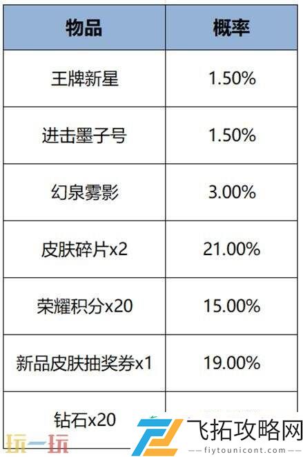 王者荣耀7月24日更新公告汇总