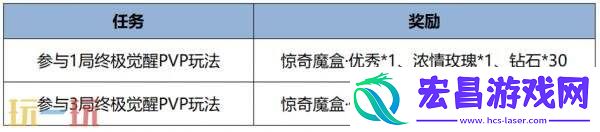 王者荣耀7月24日更新公告汇总