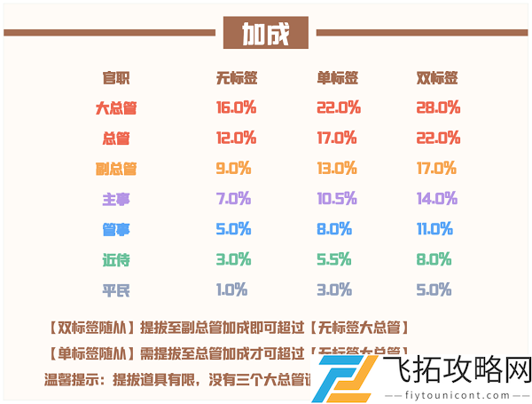 爱江山更爱美人流光殿第七期高山流水搭配攻略