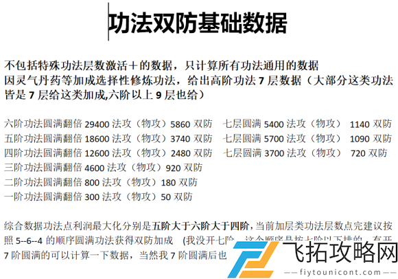 一念逍遥功法升级攻略