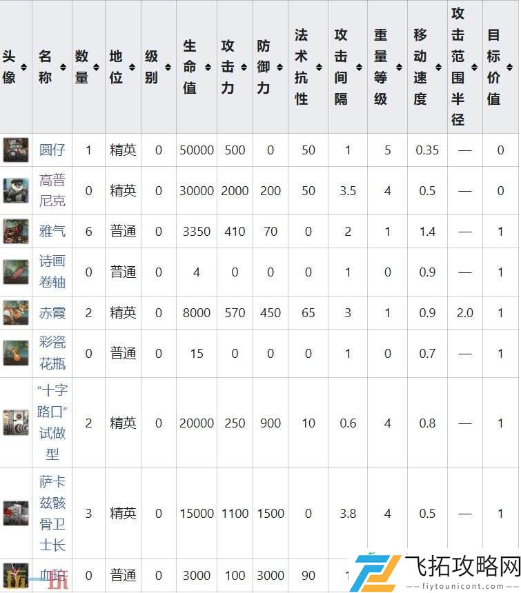 鸭爵与雇员事件攻略