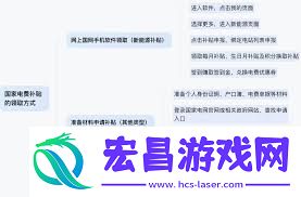 网上国网申报补贴的方法