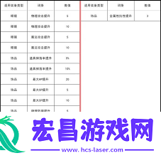 幻想生活i全装备词条一览表介绍