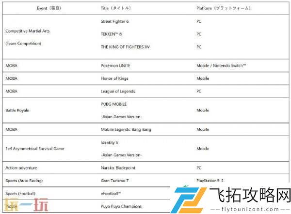 亚运会电竞项目正式公布