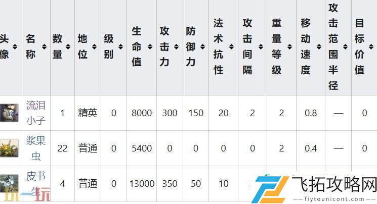 鸭爵与雇员事件攻略
