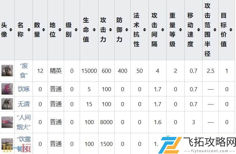 特殊挑战事件攻略
