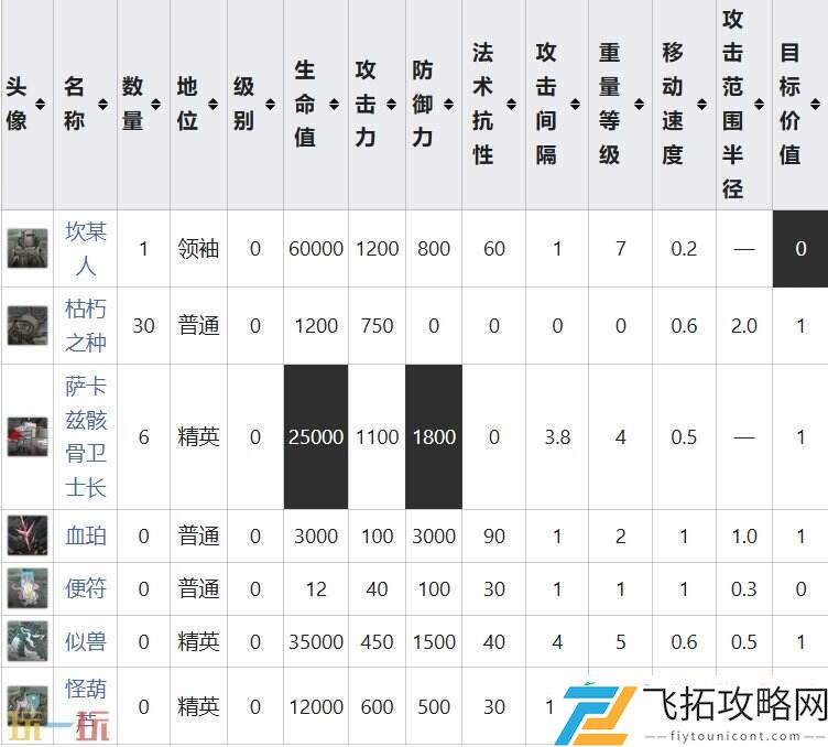 特殊挑战事件攻略