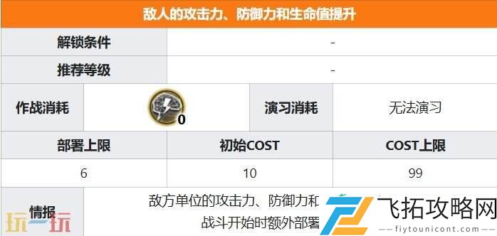特殊挑战事件攻略