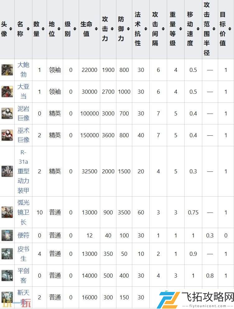 特殊挑战事件攻略