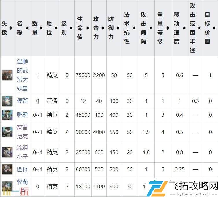 特殊挑战事件攻略