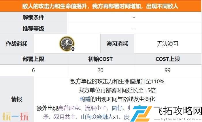 鸭爵与雇员事件攻略