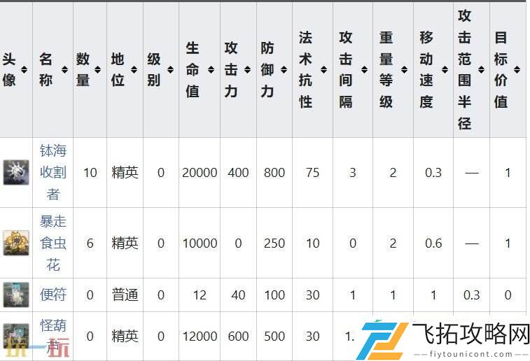 特殊挑战事件攻略