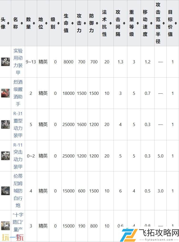 特殊挑战事件攻略