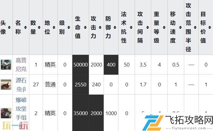鸭爵与雇员事件攻略